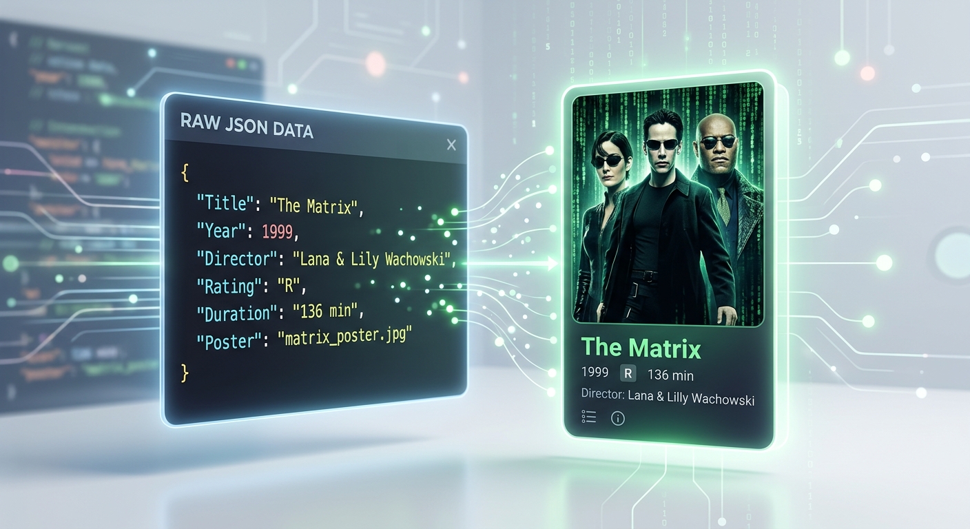 A screenshot showing the JSON data format (key-value pairs like Title, Year, Poster) being transformed into a visual movie card on the app.